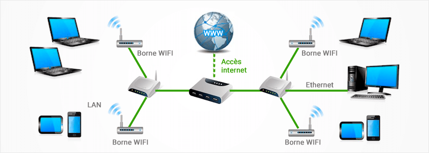 arescom reseau wifi