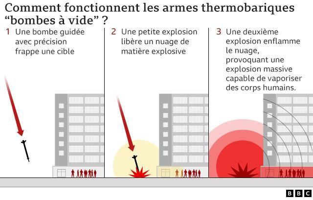 Arme thermobarique 3