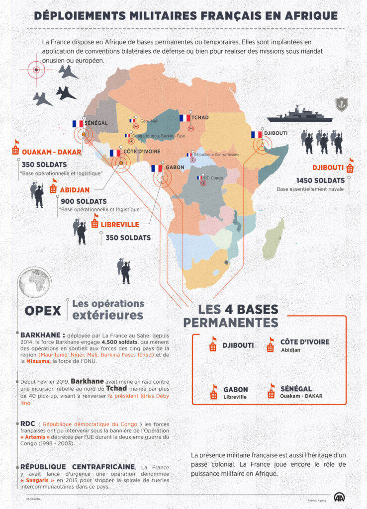 Quel avenir pour les bases militaires françaises en Afrique ? 2